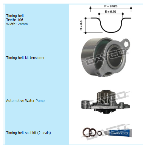 Dayco Timing Belt Kit Including Water Pump KTBA038P thumbnail