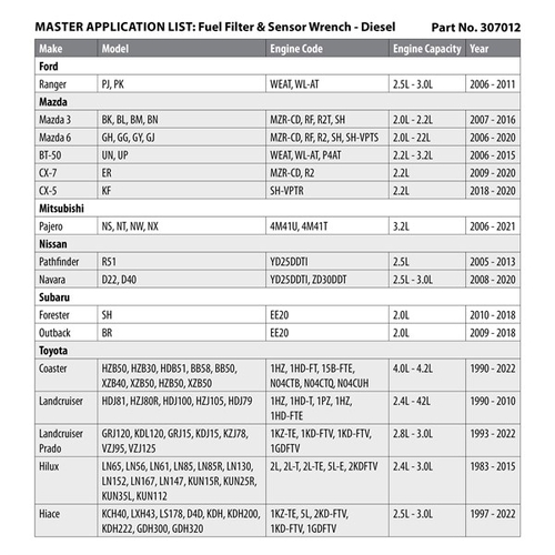 Toledo Diesel Fuel Filter & Sensor Wrench - Diesel 307012 thumbnail