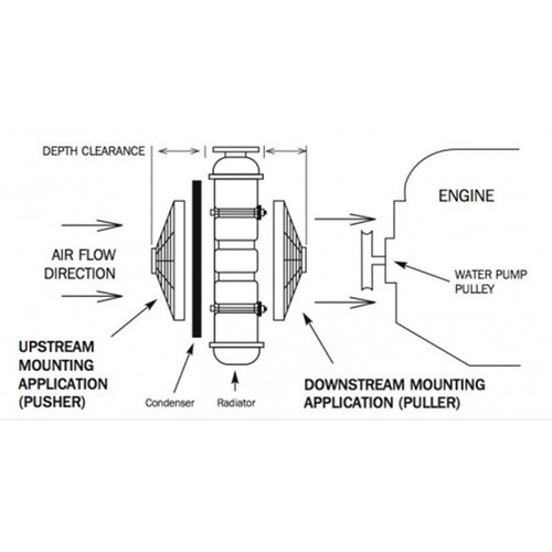 Davies Craig Universal Single Fan Mounting Kit (12V) - 1000 thumbnail