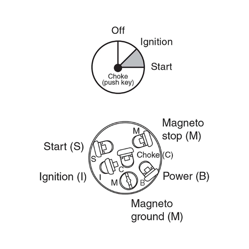 Narva 3 Position Ignition Switch (Marine) with Push for Choke Function 64008 thumbnail