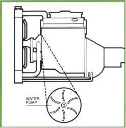 Water Pump Diagram